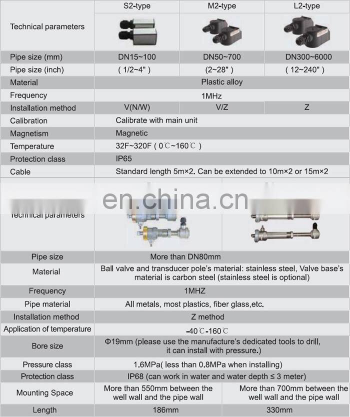 Taijia TDS-100F1 Non-invasive wall mounting Ultrasonic flowmeters ultrasonic flow meter sensor flowmeter