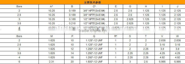 Tie Rod Hydraulic Cylinder Ram TR2008 ASAE 2'' bore 8'' stroke
