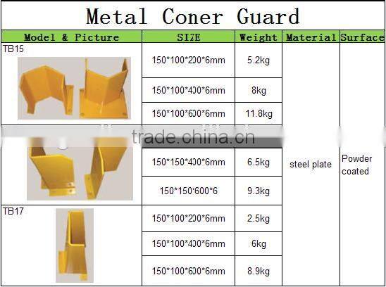 Professional metal wall corner protectors
