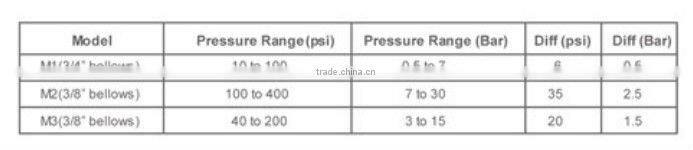 M series small size mini Single Pressure Controller
