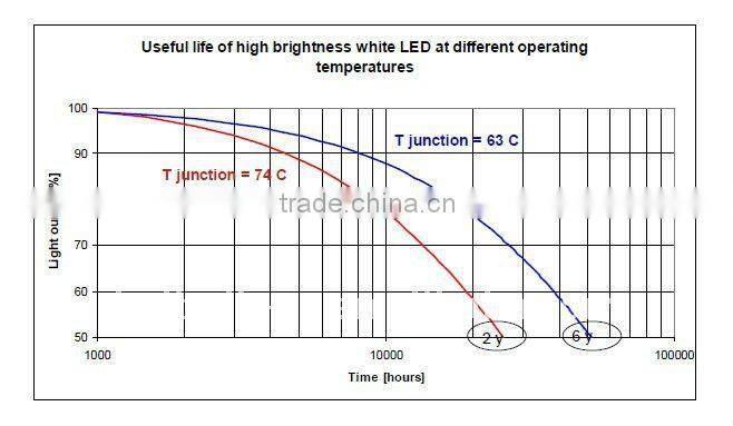 new heatsink SMD 5W led bulb lamp