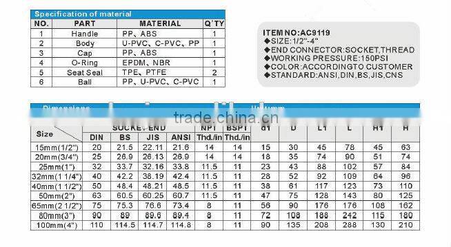 Flexible pressure Plastic heavy type plastic agricultural ball valve