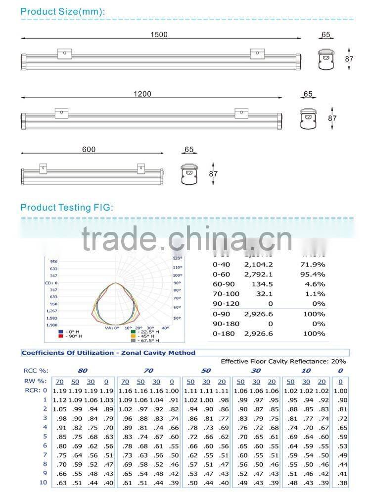 LED Commercial & Industrial Lighting 20W,40W,50W LED Linear High Bay Light