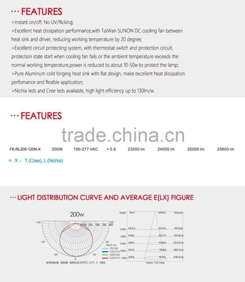 High quality induction 200w square led downlight retrofit