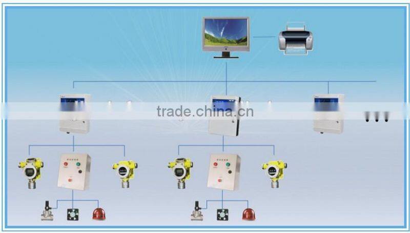 Gas Alarm Apparatus With Best Quality