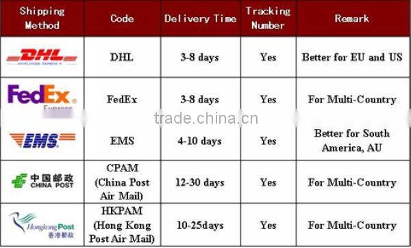 31Colors Optionals Ombre Two Three Tone 5pcs/lot 100g/pc Synthetic Jumbo Box Braiding Hair