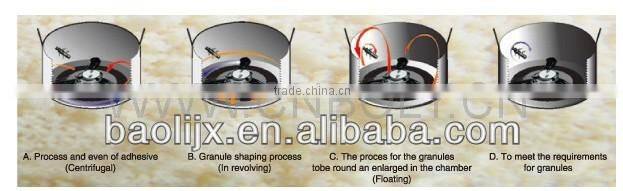 mixing granulating machine granulation machine pharmaceutical