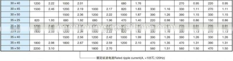 Resistance to high ripple small size large electrolytic capacitors