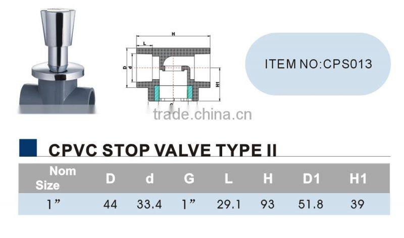 CPVC PRESSURE FITTINGS SCH80