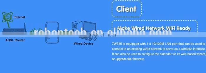 Wallmount 2.4G 27dBm High Power 300M 11N Wireless WiFi Repeater EU/US/AU/UK Power Adapter