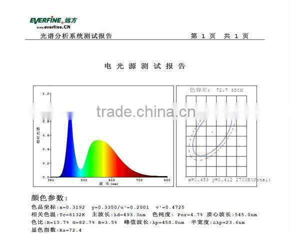 Super Bright Round LED Panel Light, CE Rohs FCC Approved SMD LED Round Panel