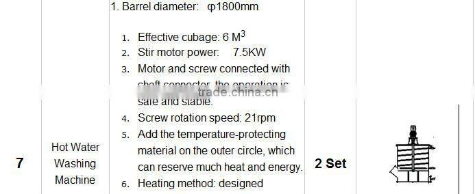 pet bottle recycling line sales to many countries