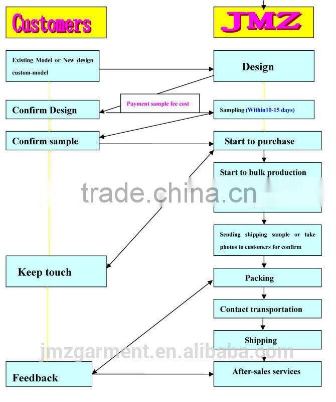 Customized tshirt cotton wholesale tshirt with your own design