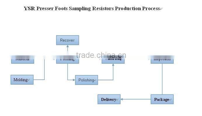 Electromagnetic Oven Electronic Components ( 3% 5% Resistors)