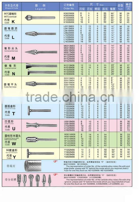 Cylinder Shape Single Cut Tungsten Carbide Rotary File