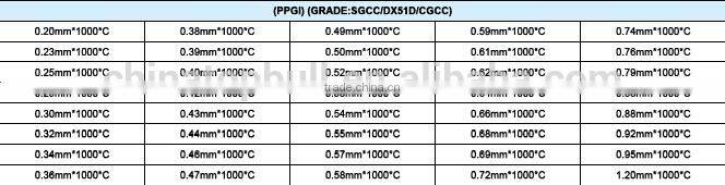SGCC/SGCH/CGCC/Q195-Q345/DX51D PPGI Metal Sheet from HBIS