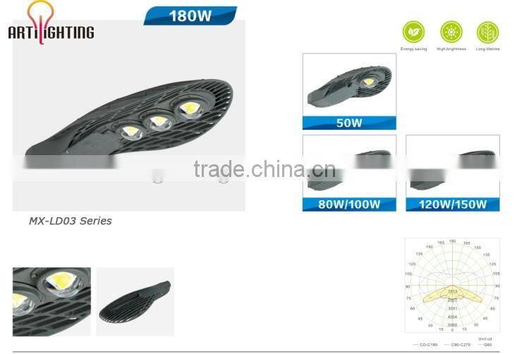 Super bright meanwell bridgelux led chip 12v 24v 85-265v street lamps