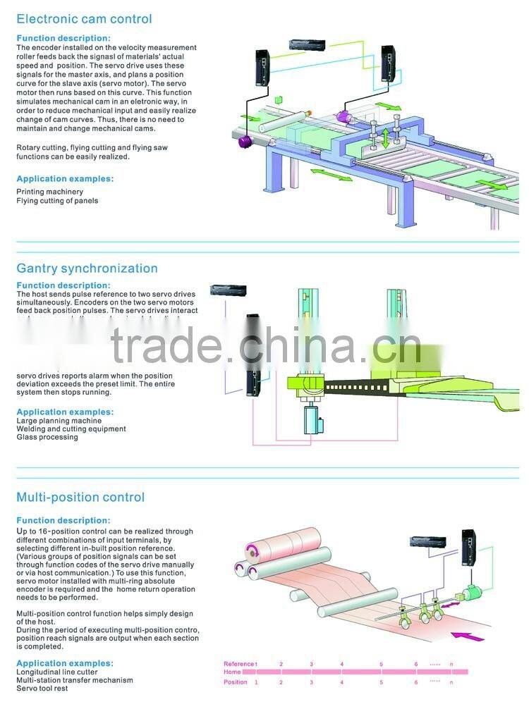 Quality Brushless Servo Motor