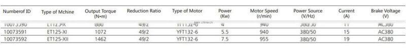 Worm Reducer Speed Controllers For Electric Motors