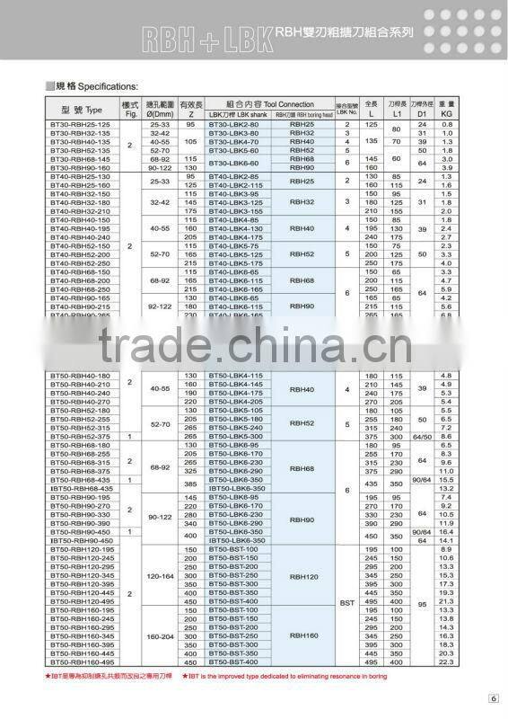 BSB single blade adjustable 90 degrees rough boring tool series BSB25-CK2