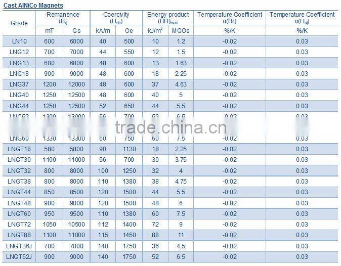 rare earth magnet / AlNiCo magnet