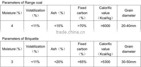 Vertical Shaft Lime Kiln For Quick Lime Production Plant