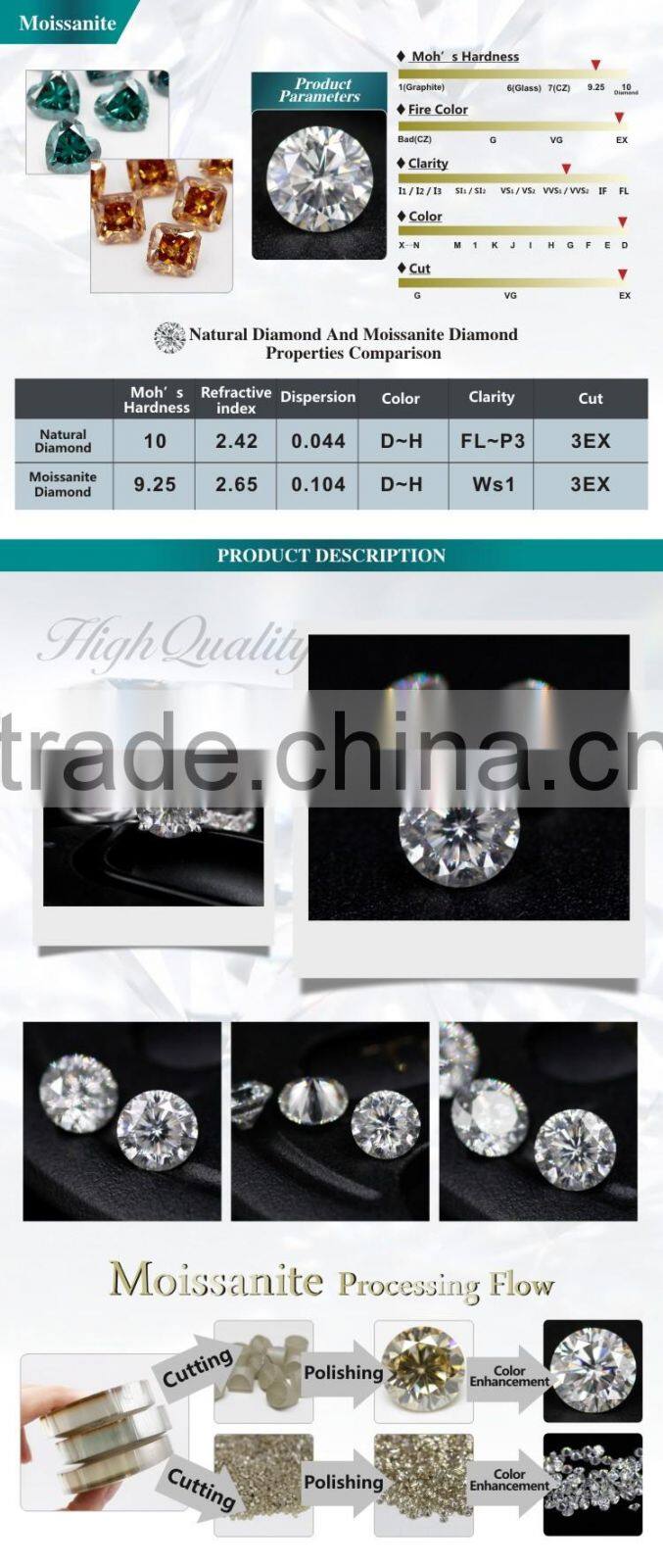 1 carat moissanite foreverone D E F color 9 hearts one flower synthetic moissanite gemstone