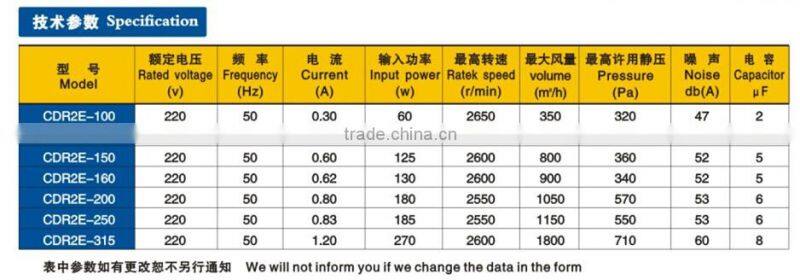 Electric Power Source and industrial pedestal fan