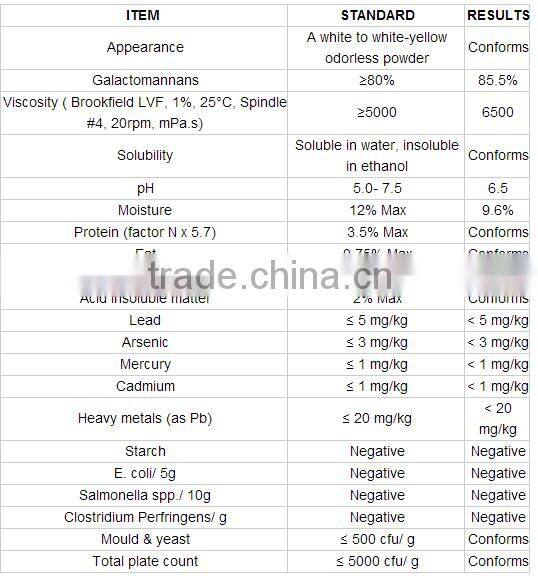 Tara gum food addictives