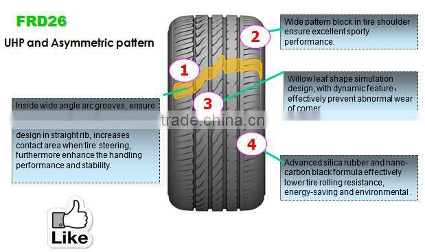 Passenger Car Tires PCR Tires