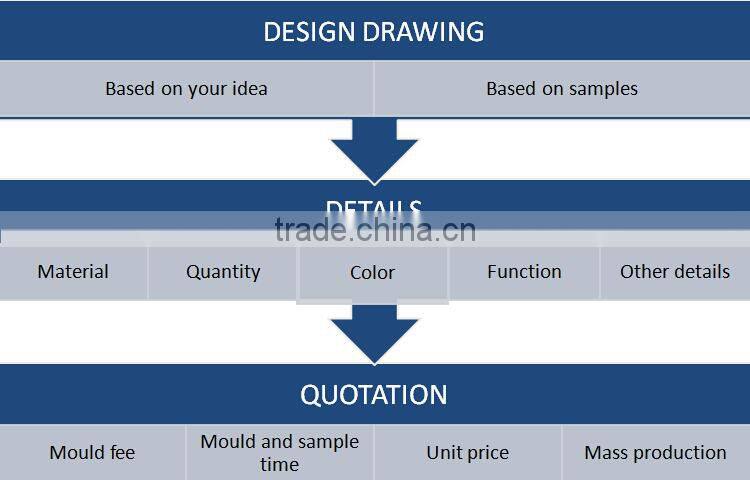 2" 4" 6" Customized Metal and Plastic Sofa Leg To Export USA