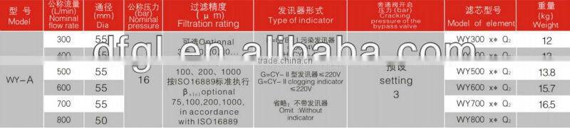 Cartridge Structure and Return Filtering Type WY-A-500 Return Oil Line Magnetic Filter Assembly
