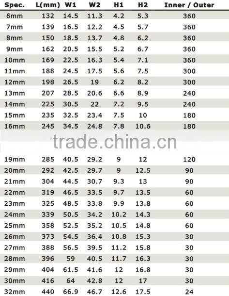 Combination Spanner Set