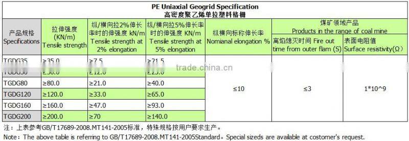 Uniaxial geogrid prices