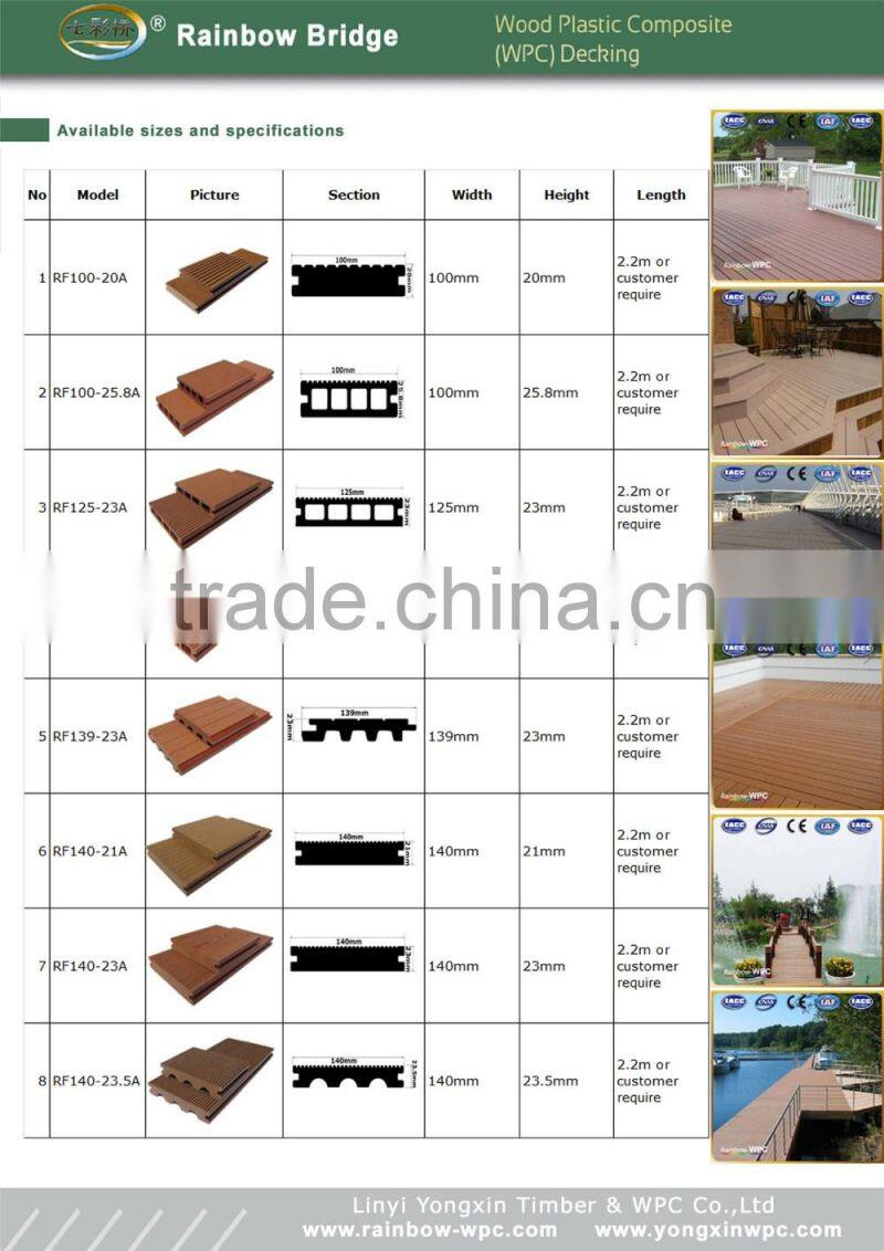 Wood Plastic Composite Decking, WPC Decking