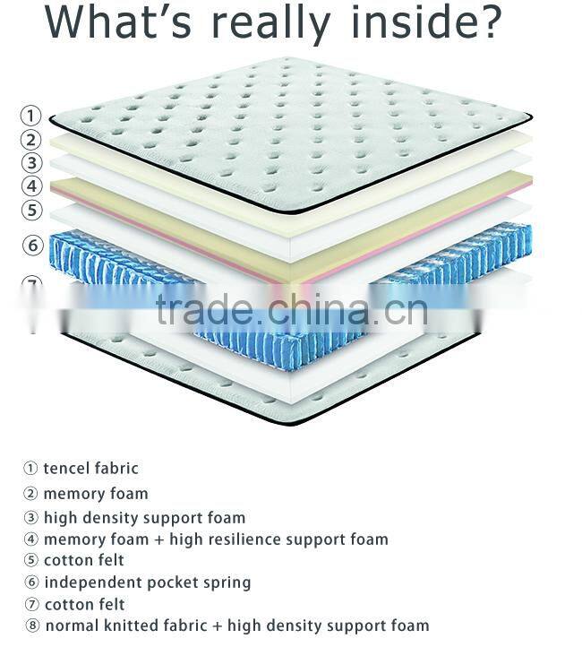 Sleep well cheap mattress price hilton hotel mattress