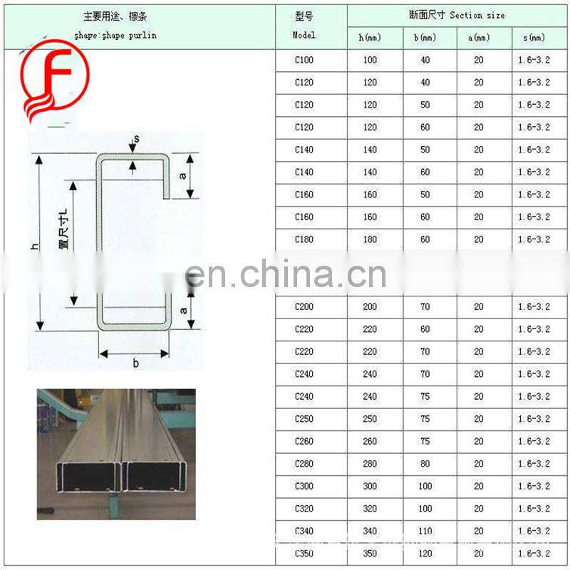 fabricantes y proveedores slotted c-channel sizes c channel end cap alibaba online shopping website