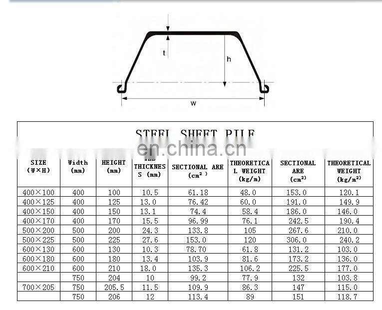 Good sale cold bending steel sheet piling