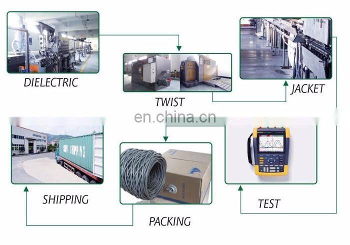 Ethernet patch cable high-speed Internet connection between computer and networking devices cat5 cat5e cat6 cable