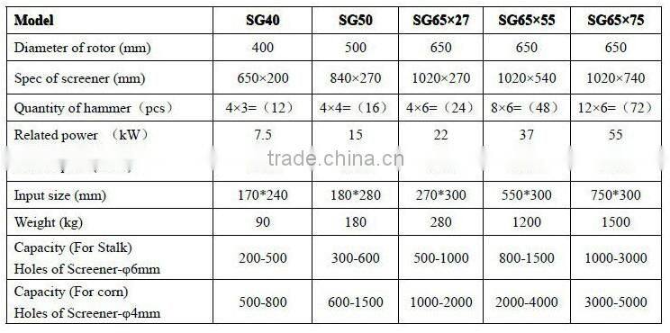 Corn Stalk Grinder for wholesales