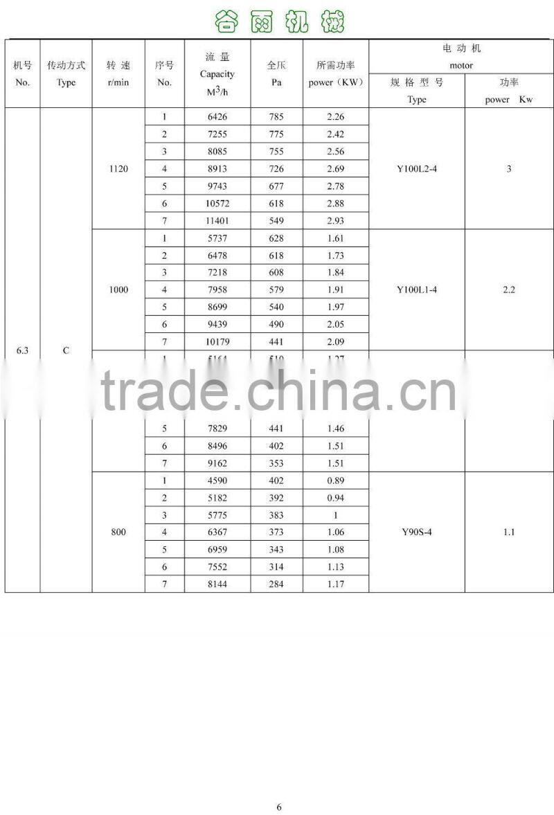 4-68 type centrifugal dust collecting system blower
