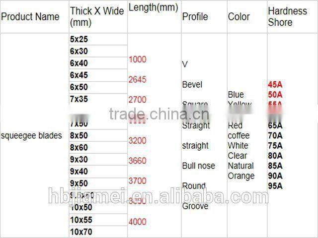 low price printing squeegee/silk screen printing rubber