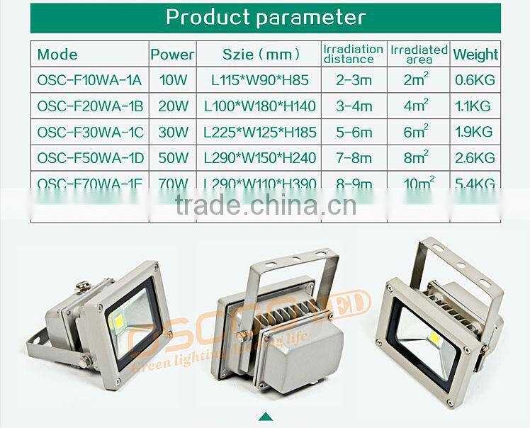 White Cover Outdoor 30W RGB LED Floodlight