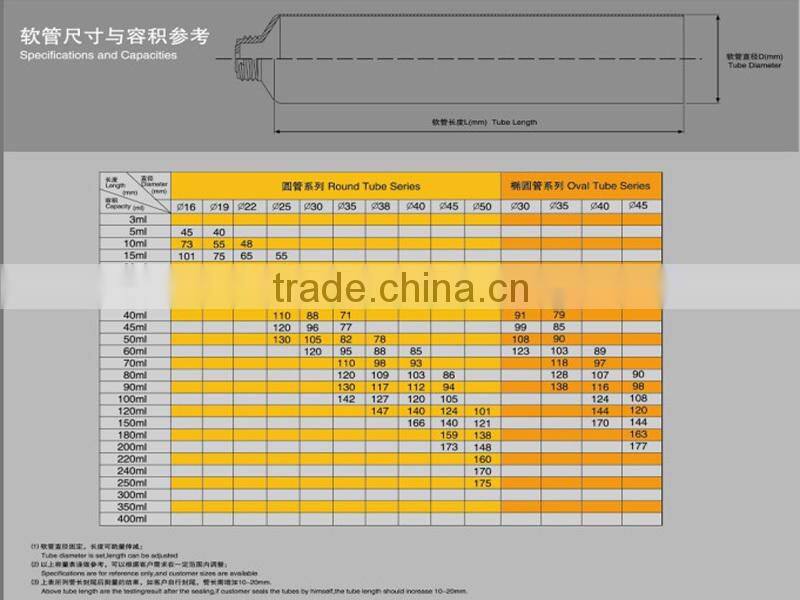 ABL tube, aluminium plastic tube, aluminium laminated tube