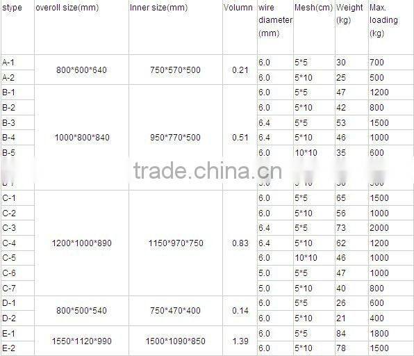 Galvanized stacking shipping cages(factory)