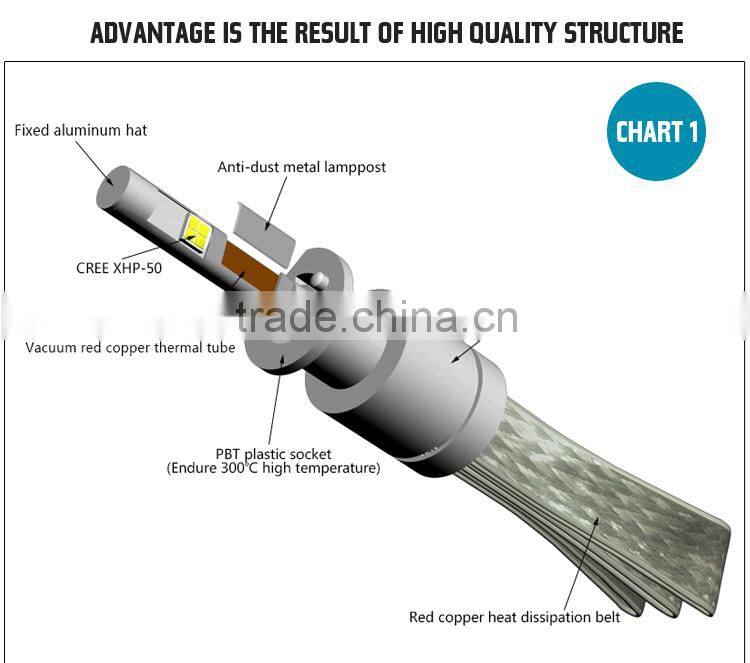 Mazda 2 Projector Car Accessories Headlight Bulb Replacement