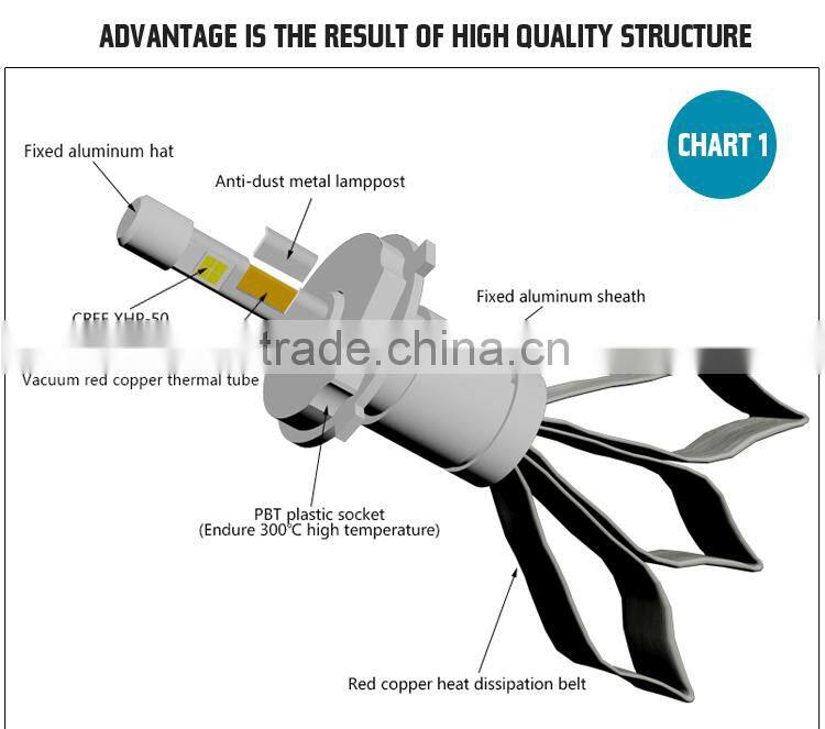 12V 24V DC Bule Color Headlight For Sylphy