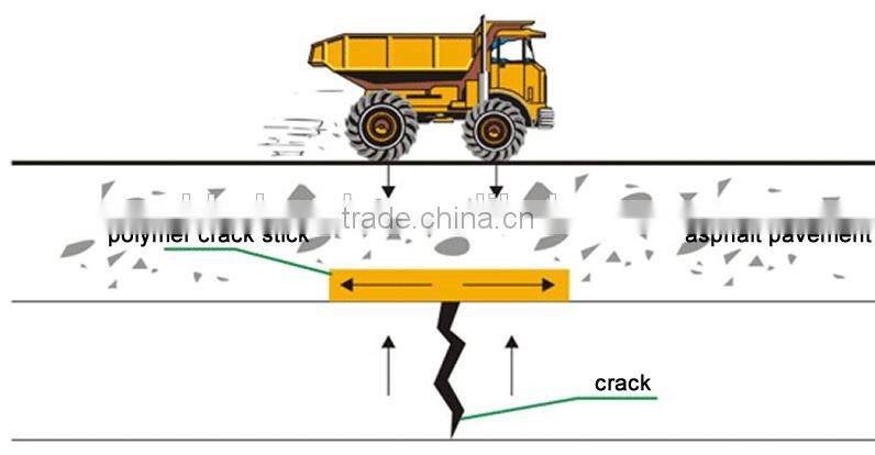 Road & bridge high-molecular polymer crack stick