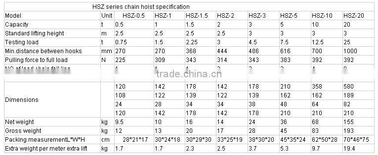 Good quality best price 10 ton DHP type electric chain block