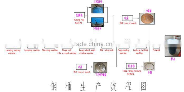 High Quality Equipment To Make Empty Steel Drum